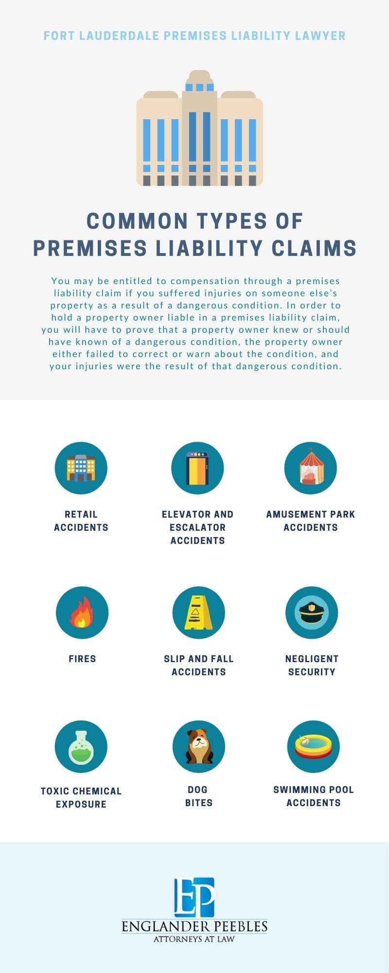 Fort Lauderdale Premises Liability Lawyer Infographic